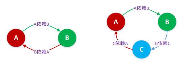 Spring 源码浅析 解决循环依赖 Huzb的博客